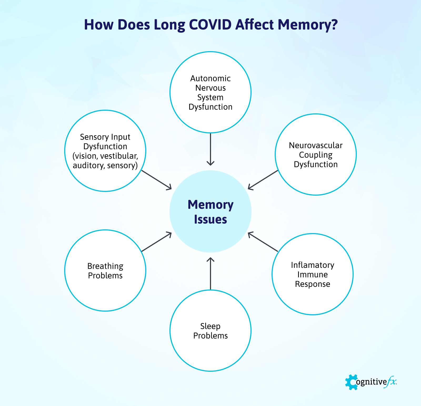 memory-loss-after-covid-19-causes-and-treatment